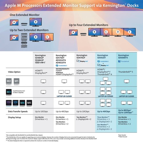 SD4843P EQ USB-C® 10Gbps Triple Video Driverless Dock K32803EU Buy online at Office 5Star or contact us Tel 01594 810081 for assistance