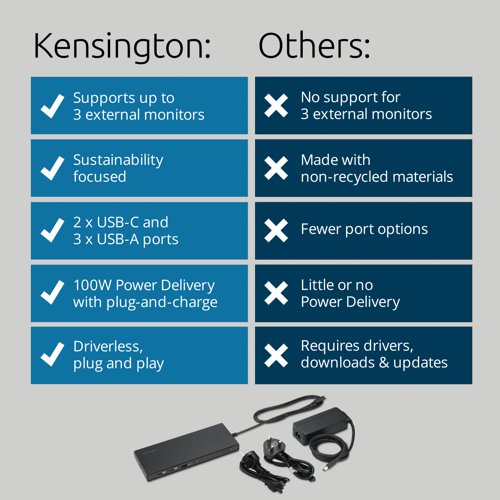 Kensington SD4842P EQ USB-C 10Gbps Triple Video Driverless Docking Station 100W  - K32810EU  52303AC