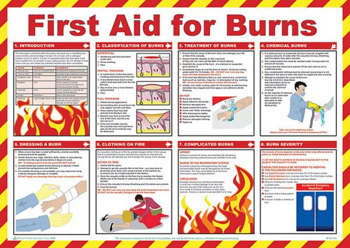 FIRST AID FOR BURNS POSTER 