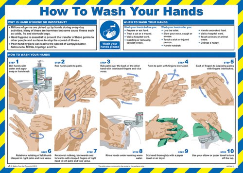 Click Medical Wash Your Hands Poster 