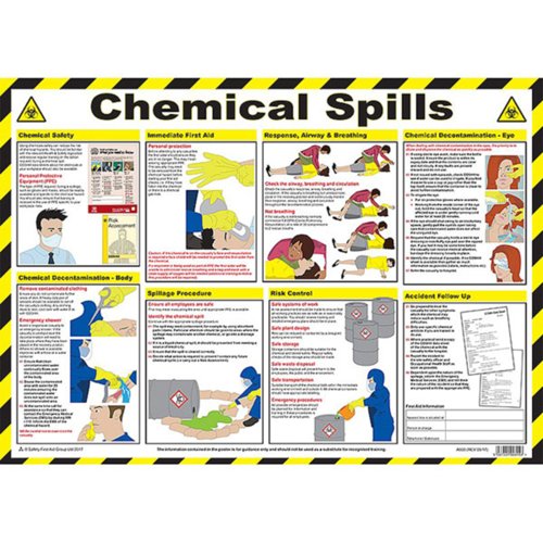 Click Medical Chemical spills poster