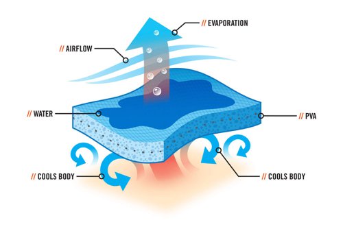 Ergodyne Chill- Its Cooling Towel 10cm X 75cm Blue 10X75cm  EY6603