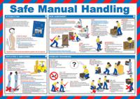 Click Medical Safe Manual Handling Poster 