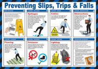 Click Medical Trips And Falls Poster 