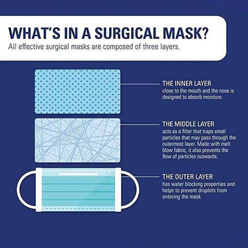 ValueX Type 11R Fluid Resistant Disposable Face Masks (Pack 50) - FMTIIR50TG