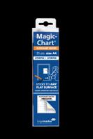 Legamaster Magic-Chart Notes Gridded Flipchart Foil A4