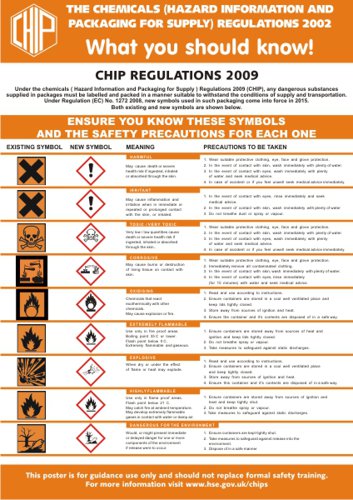 Seco Awareness CHIP Regulations Poster A2 - HS100 Health & Safety Posters 29154SS