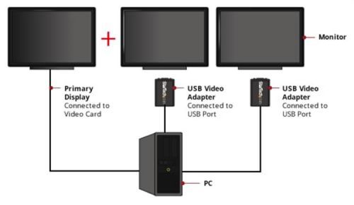 StarTech.com USB to VGA External Video Card Multi Monitor Adapter 1920x1200