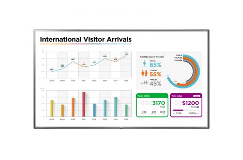 LG 75UL3E 75in Large Format Display
