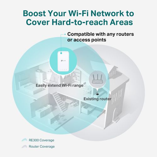 8TPRE300 | The AC1200 Mesh Wi-Fi Range Extender connects to your router wirelessly, strengthening and expanding its signal into areas it can’t reach on its own, achieving speeds of 300Mbps on the 2.4GHz band and 867Mbps on the 5GHz band.