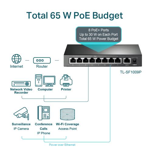 TP-Link 9 Port Desktop Switch 8 Port PoE Plus