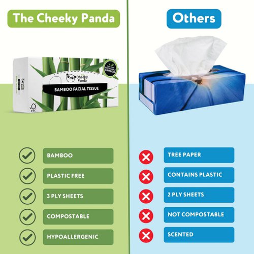 Cheeky Panda Facial Tissues Box 80 Sheets (Pack of 12) 1103039 Facial Tissues JA2574