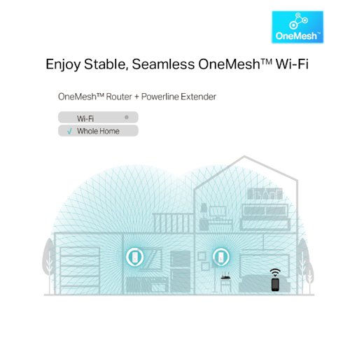 TP-Link AV1300 Gigabit Passthrough Powerline AC Wi-Fi Kit