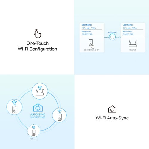 TP-Link AV1300 Gigabit Passthrough Powerline AC Wi-Fi Kit