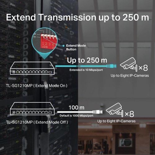 TP-Link 10 Port Unmanaged Gigabit Ethernet Network Switch with 8 Port PoE Plus