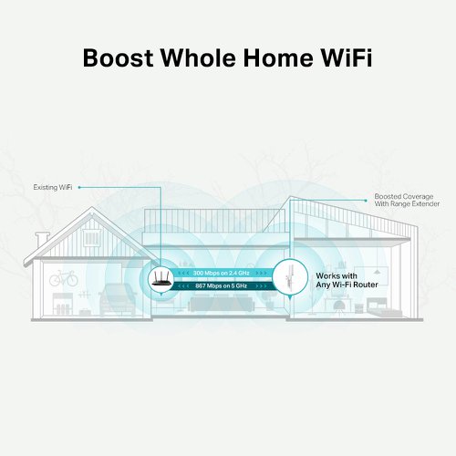 TP-Link AC1200 Mesh Wi-Fi Range Extender Home Plug Network 8TP10328574