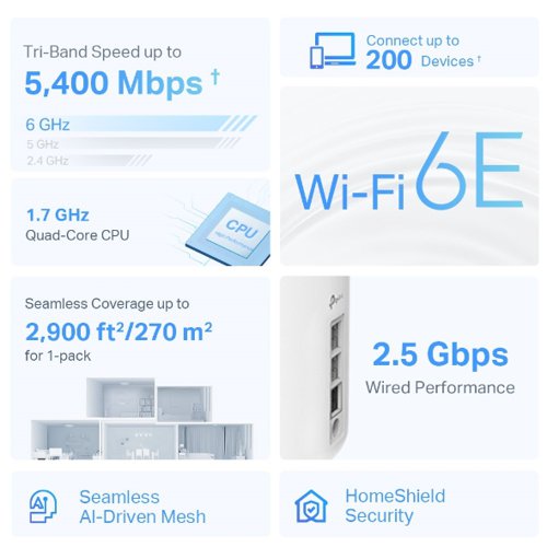 TP-Link AXE5400 Tri-Band Whole Home Mesh WiFi 6E Unit