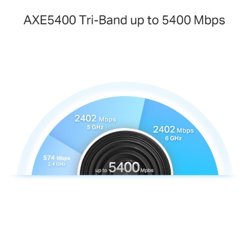 TP-Link AXE5400 Tri-Band Whole Home Mesh WiFi 6E Unit
