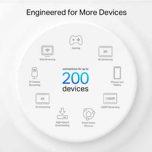 TP-Link AXE5400 Tri-Band Whole Home Mesh WiFi 6E Unit