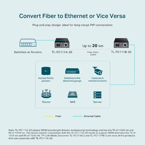 8TP10312466 | TL-FC111A-20 is a 100M media converter, providing a 100M RJ-45 port and a 100M SC fibre port, which can convert between electrical and optical signals. Long-distance data transmission through optical fibre can be applied to commercial scenarios such as park security monitoring and wireless networking.