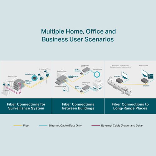 TP-Link MC210CS 1000M RJ45 to 1000M Single-Mode SC Full Duplex up to 15km Fibre Converter External Computer Cables 8TP10010760