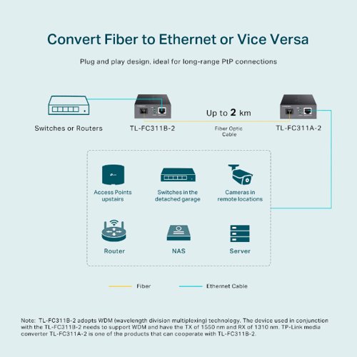 TP-Link Gigabit Ethernet WDM Media Converter External Computer Cables 8TP10324366