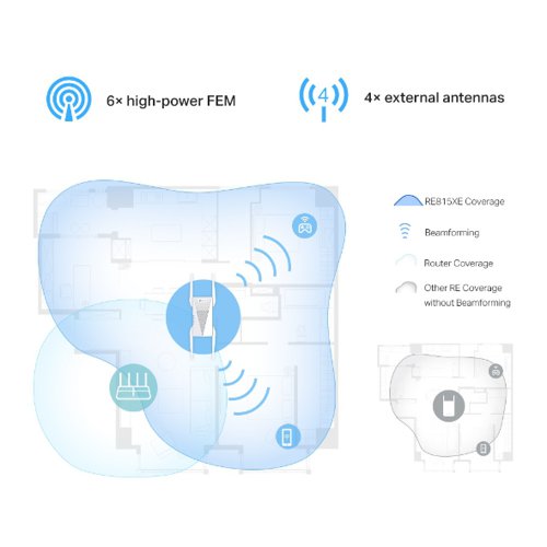 TP-Link AXE5400 Tri-Band Mesh Wi-Fi 6E Range Extender Home Plug Network 8TP10389876