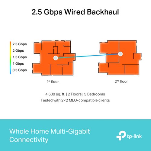 TP-Link BE9300 Whole Home Mesh WiFi 7 System Network Routers 8TP10433728