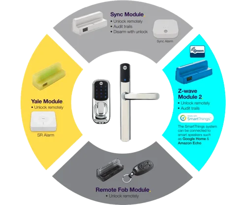 Yale Sync Smart Home Lock Integration Module  8YAACLM