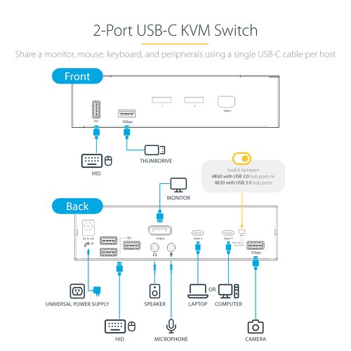 StarTech.com 2 Port USB C 4K DisplayPort KVM Switch