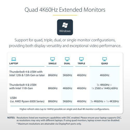 Startech.com Thunderbolt 4 Multi Display Docking Station 2x HDMI 2X DP 7X USB 98W PD