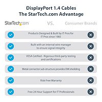 StarTech.com 1ft 8K 60Hz HDR10 DisplayPort 1.4 Cable  8ST10446442