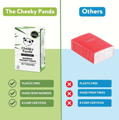 Cheeky Panda Plastic Free Pocket Tissues x10 (Pack of 14) PFPOCKT14