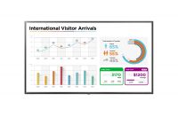 LG 65UL3E 65IN 4K LED Display