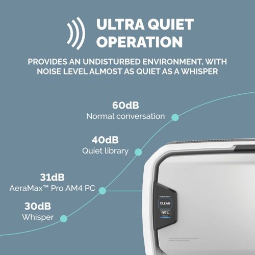 Fellowes AeraMax Professional AM4 PC Pureview Air Purifier