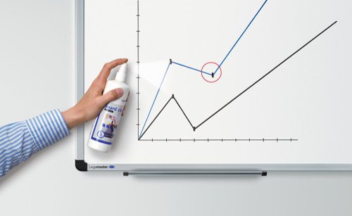 Get a practical 150ml spray bottle with atomizer for cleaning whiteboards and glassboards. This alcohol-based cleaning spray effectively removes board marker ink, ghosting, stains and dust.