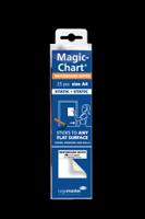 Legamaster Magic-Chart Notes Plain whiteboard foil A4