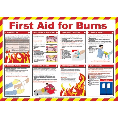 First Aid For Burns PVC Poster 590x420mm