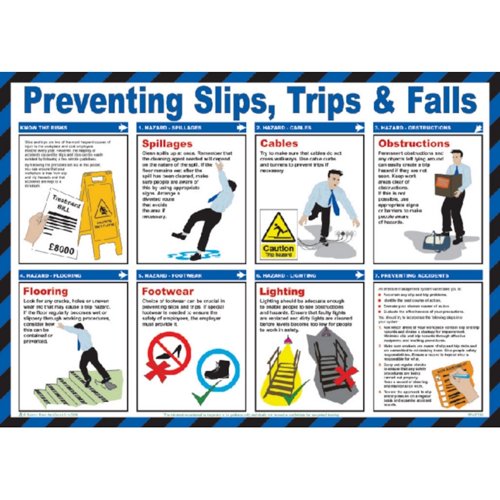 Preventing Slips Trips & Falls PVC Poster 590x420mm