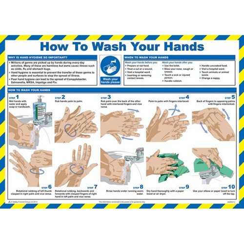 How to Wash Your Hands PVC Poster 590x420mm