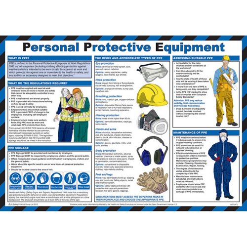Personal Protective Equipment PVC Poster 590x420mm