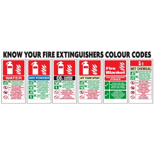 Fire Extinguisher Poster 590x210mm PVC