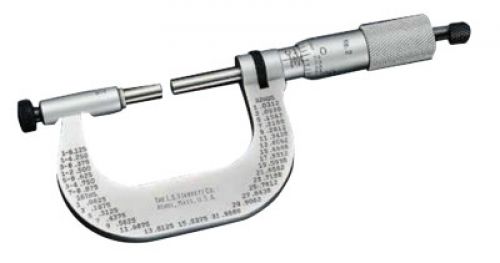 2A Series Outside Micrometers, 0 in-2 in