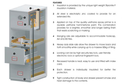 Phoenix Vertical Fire File 4 Drawer Filing Cabinet Electronic Lock White FS2254E Phoenix