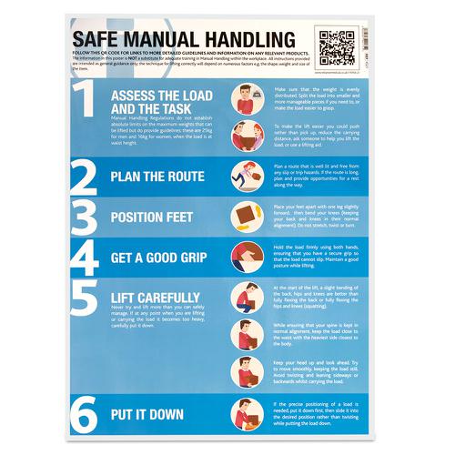 Safe Manual Handling Guidance Poster