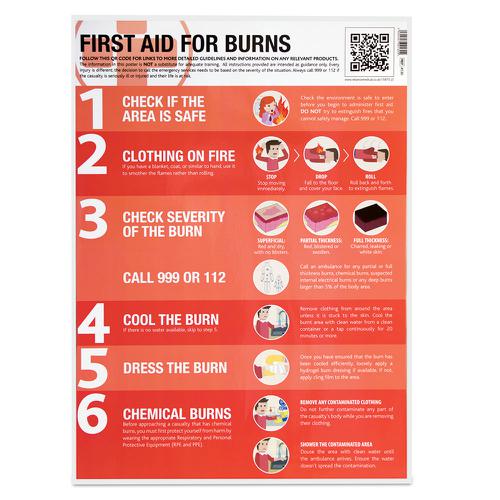 First Aid for Burns Guidance Poster