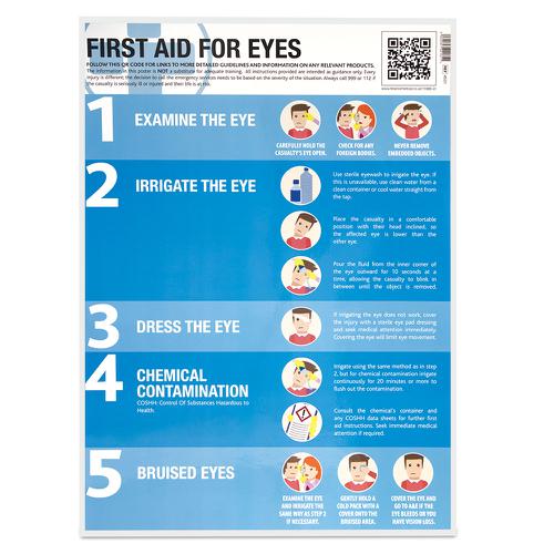 First Aid for Eyes Guidance Poster