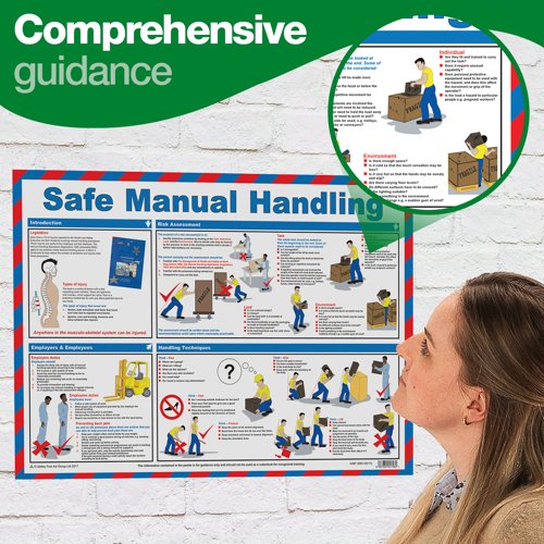 Safe Manual Handling Laminated Guidance Poster A2 - A597