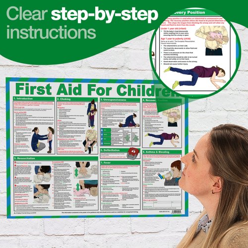 First Aid for Children Poster (A2 Laminated)