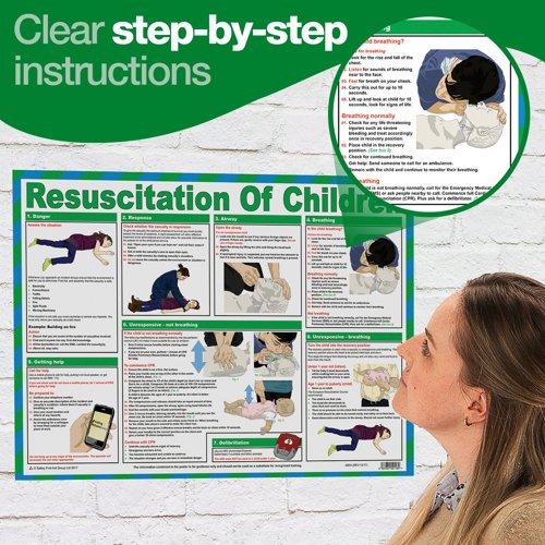 Resuscitation of Children A2 Poster